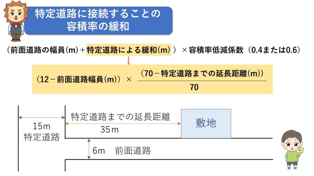 特定道路に接続することの容積率の緩和